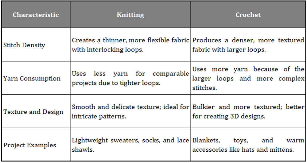 Knitting and Crochet Projects