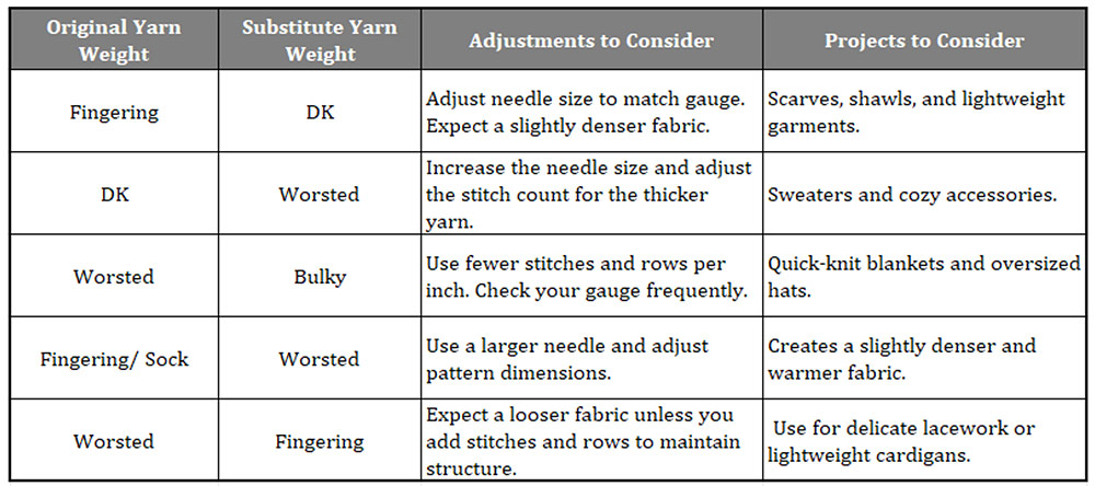 Guide to modifying a  knitting pattern for a different yarn weight