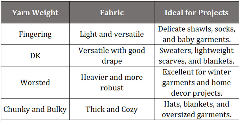 The Complete Guide on Mixing Yarn Weight for Unique Textures